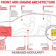 Image for article titled The Upcoming Ferrari Purosangue SUV Will Have Four-Wheel Drive, Of Course